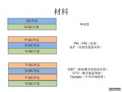 开云手机在线登录入口·（中国）开云有限公司可提供n型、p型外延片 